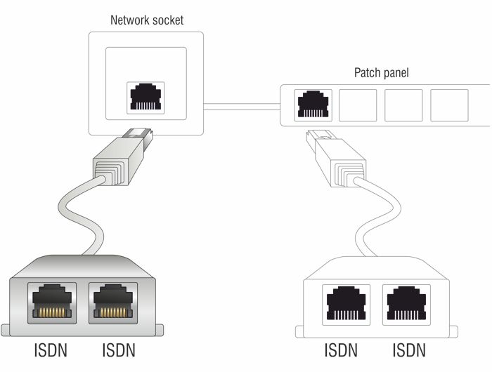 DeLock RJ45 Port Doubler 1x RJ45 plug > 2x RJ45 jack (2 x ISDN)