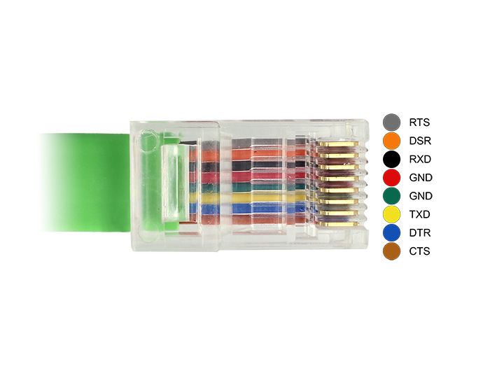 DeLock USB 2.0 Type-A male > 1xSerial RS-232 RJ45 male 1.8m Adapter Green