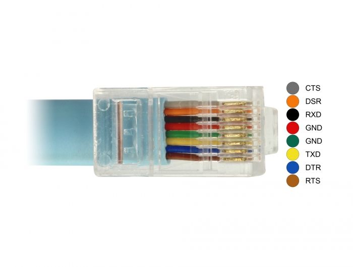 DeLock USB 2.0 Type-A male > 1x Serial RS-232 RJ45 male 3m Blue