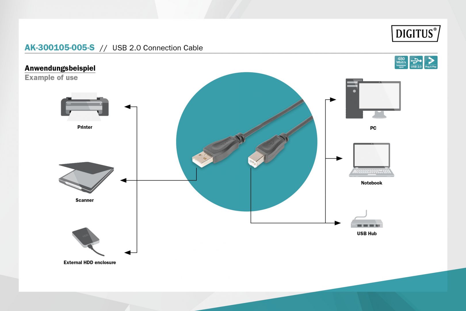 Assmann USB 2.0 connection cable, type A - B 0,5m Black