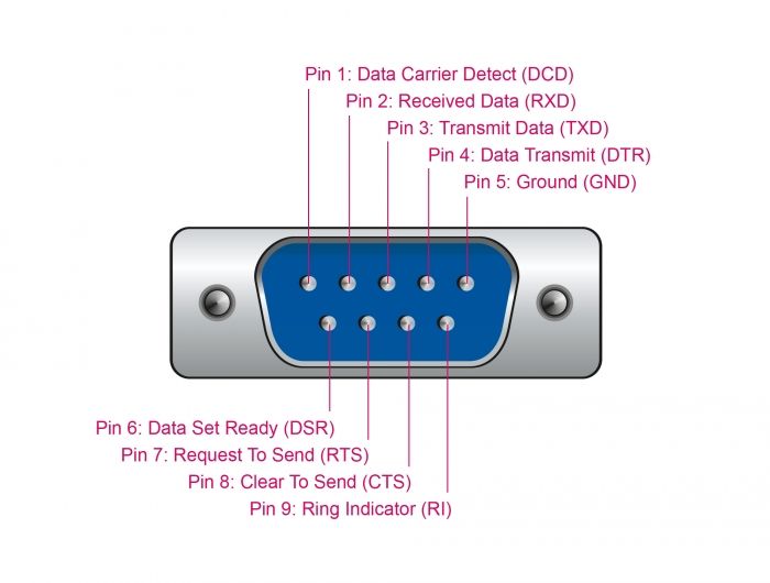 DeLock USB 2.0 Type-A > 1 x Serial DB9 RS-232 Adapter