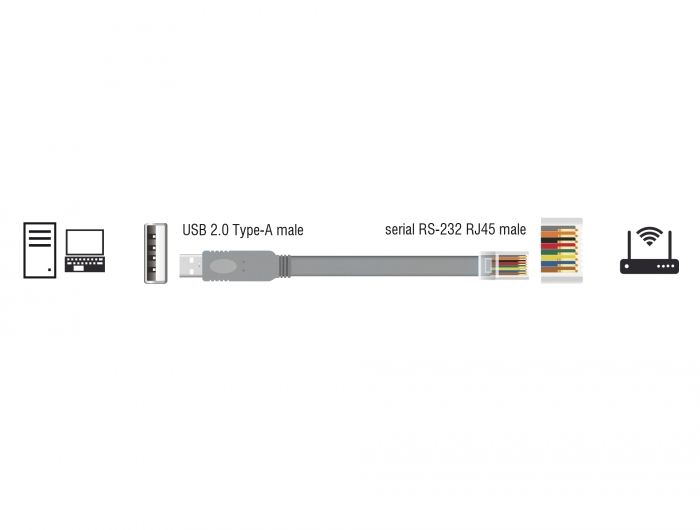 DeLock USB 2.0 Type-A male > 1 x Serial RS-232 RJ45 male 1m grey