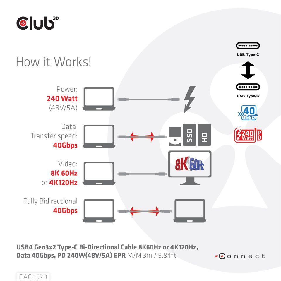 Club3D USB4 Gen3x2 Type-C Bi-Directional Cable 8K60Hz or 4K120Hz, Data 40Gbps, PD 240W(48V/5A) EPR M/M Cable 3m Black