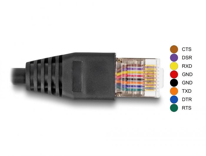 DeLock Serial Connection Cable with FTDI chipset USB 2.0 Type-A male to RS-232 RJ45 male 2m Black