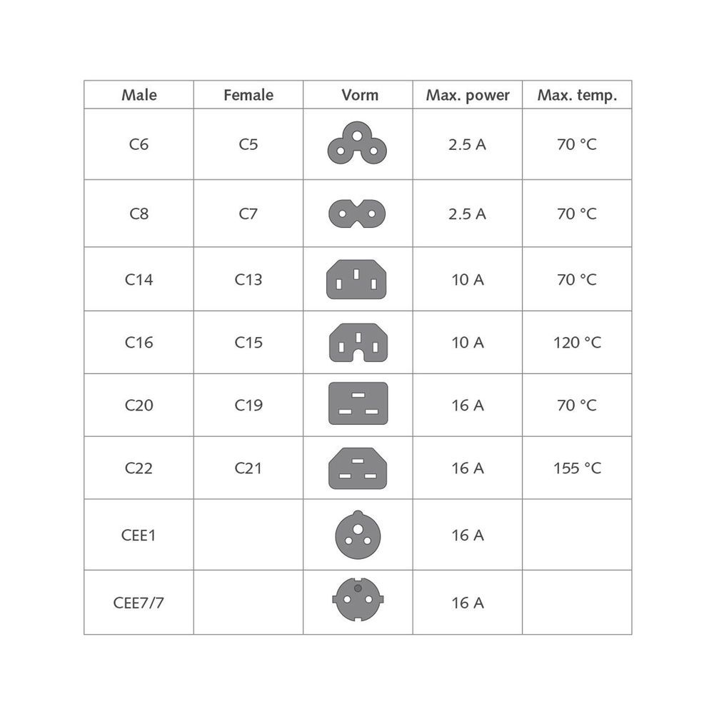ACT Powercord Schuko CEE 7/7 male (angled) - C13 IEC Lock (up angled) 2m Black