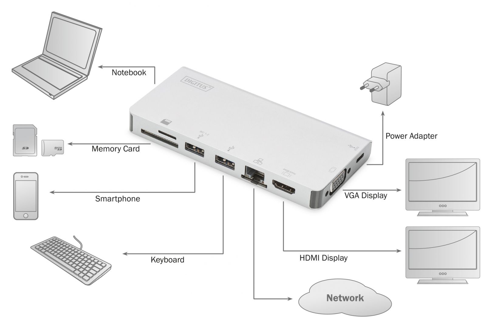 Digitus USB-C Multiport Travel Dock, 8 Port