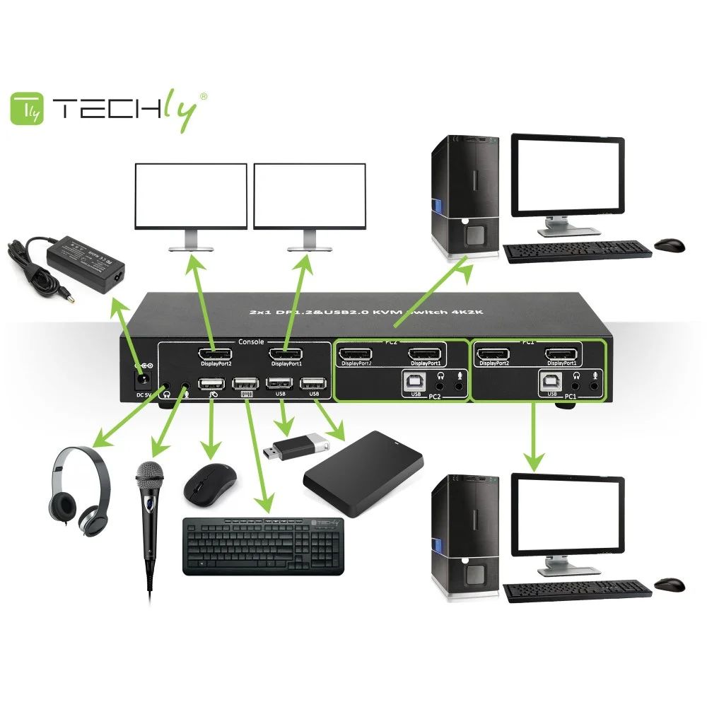 TECHLY  IDATA DP-KVM2 2-Port DisplayPort1.2 Dual-Monitor KVM Switch